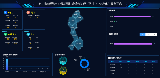 连山基层社会综合治理“网格化”＋“信息化”服务平台项目建设启动
