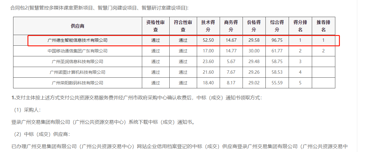 xpj国际喜提大标！ 智慧校园一卡通，助力广州市技师学院校园信息化建设